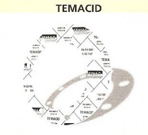 temacid